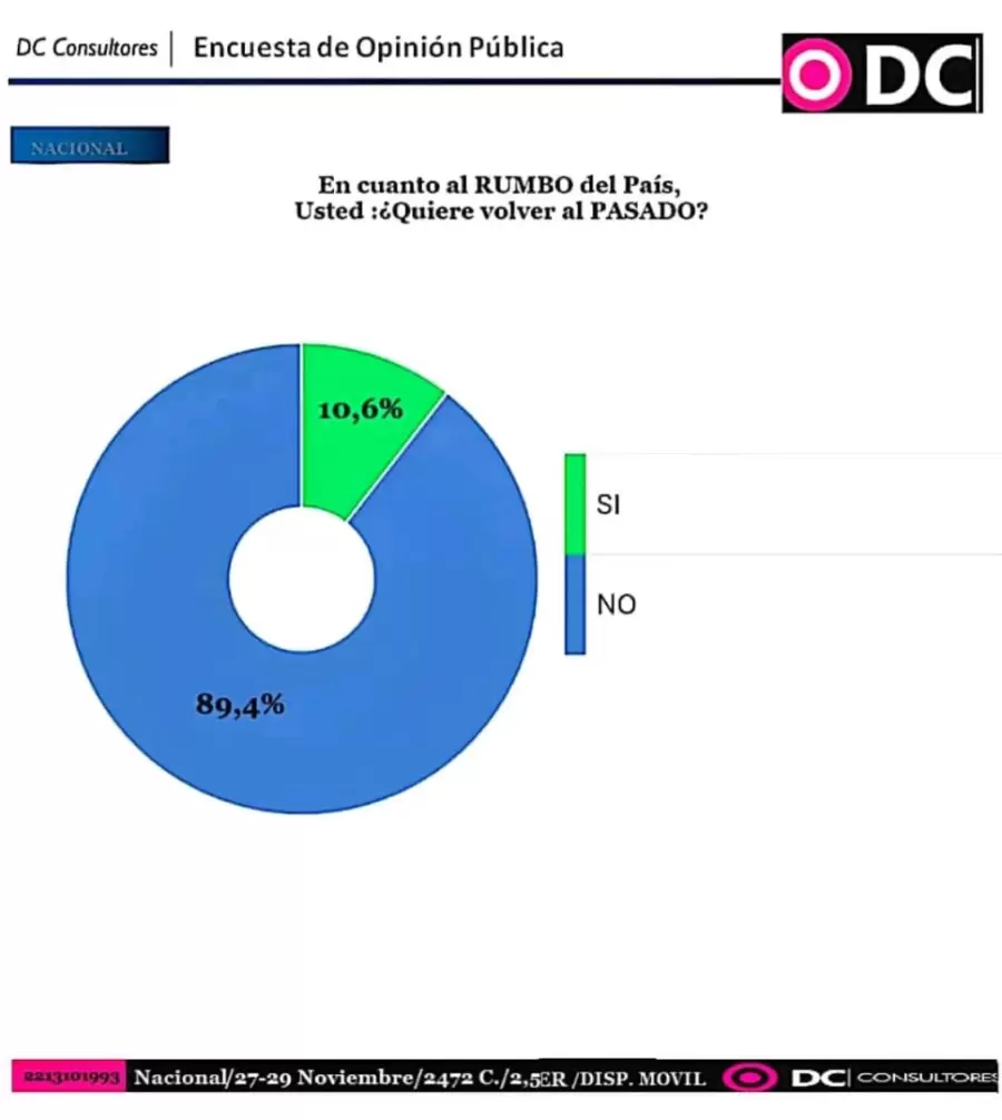 Encuesta 4