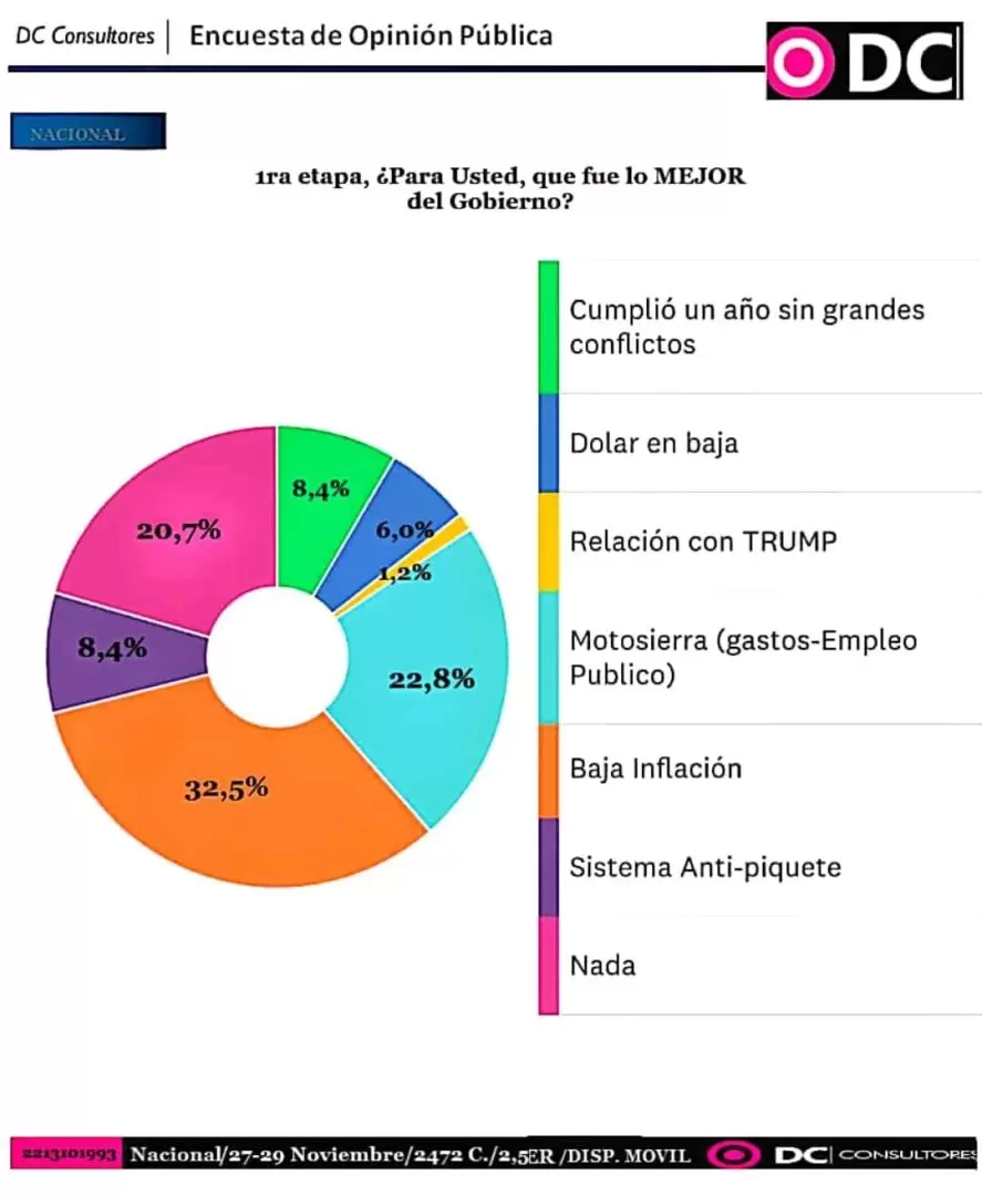Encuesta 5