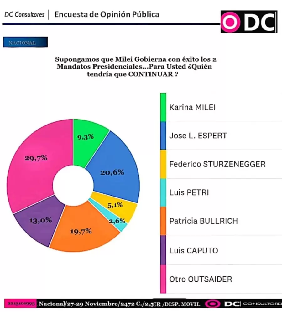 Encuesta 6