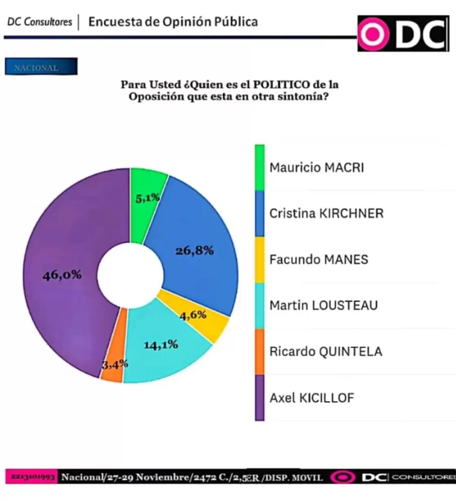 Encuesta 8