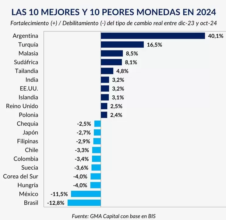 Monedas