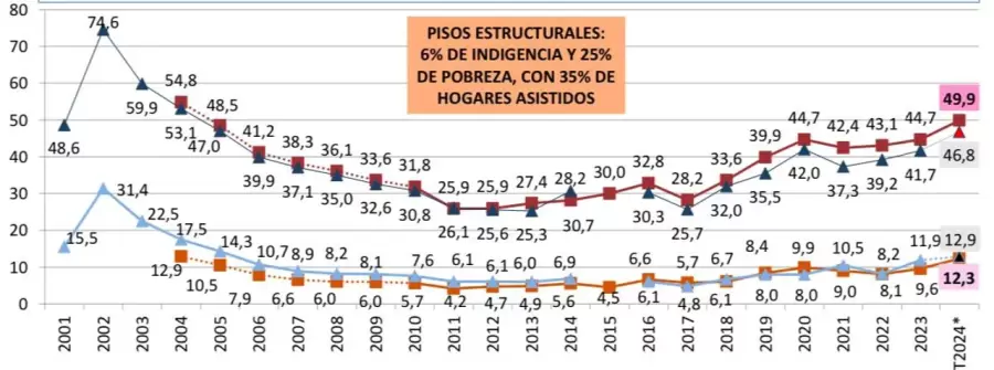 pobreza uca