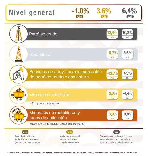 Resumen