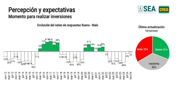 Encuesta CREA