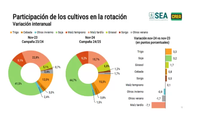 Encuesta CREA