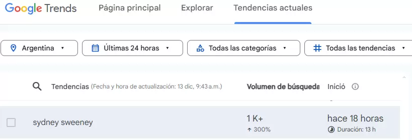 La actriz fue tendencia en Google.