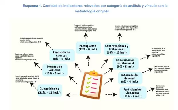 Transparencia
