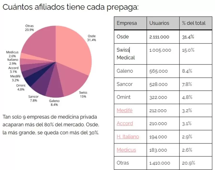 Medicus congelar� la cuota mensual por un a�o a quienes se afilien hasta el 31 de marzo./