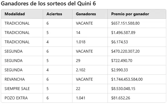 Ganadores del �ltimo sorteo.