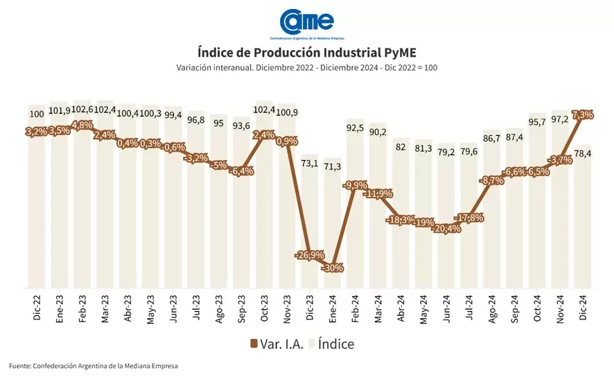 Variaci�n anual