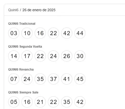 Sorteo Quini 6
