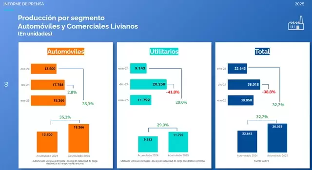 Venta de autos