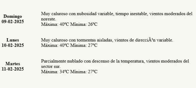 Tiempo extendido.