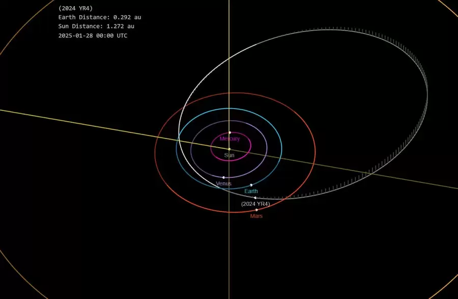 En blanco: la trayectoria del asteroide 2024 YR4.
