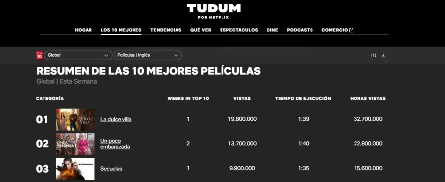 Tudum , el sitio oficial de Netflix creado y dedicado a los fan�ticos.
