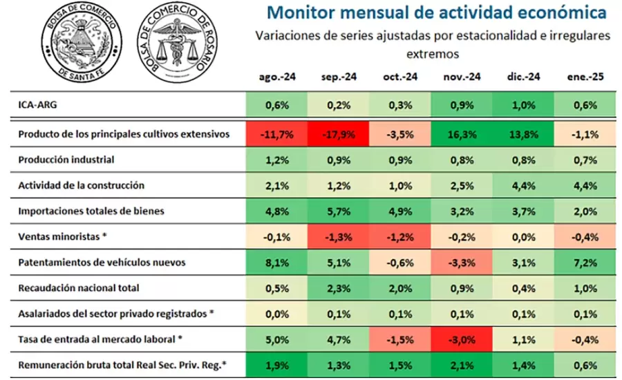 Indicador ICA-ARG