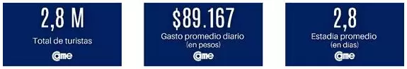 Las cifras m�s destacadas.