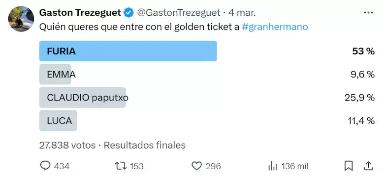 Encuestas realizadas en X de Gast�n Trezeguet.