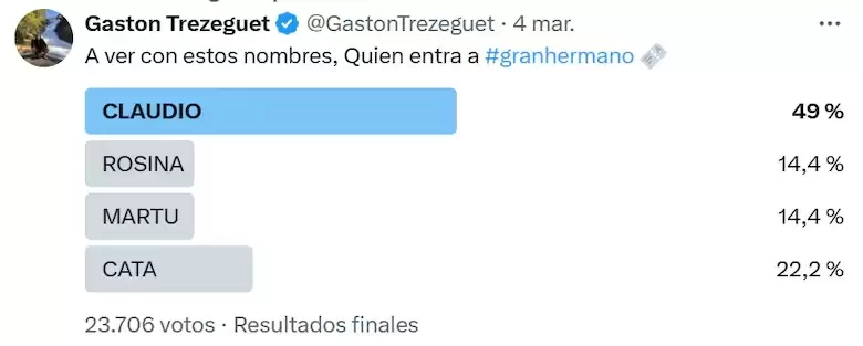 Encuestas publicadas en el X de Gast�n Trezeguet.