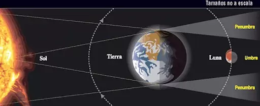 eclipse-lunar-total