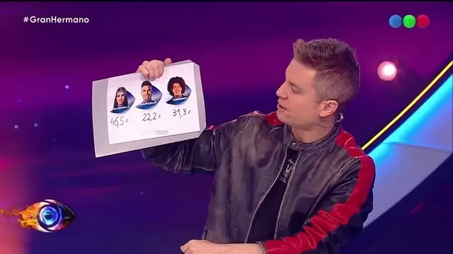 Los nuevos eliminados de Gran Hermano.