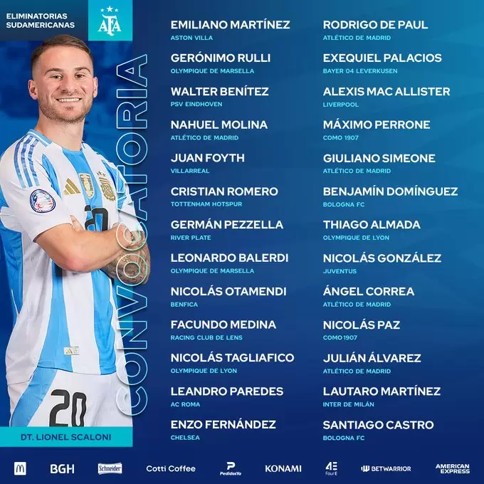 Nómina de convocados por Lionel Scaloni.