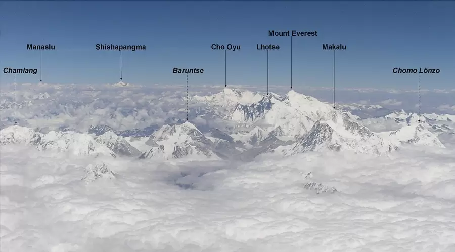 El Himalaya