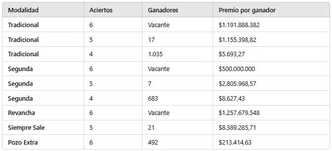 An�lsis pozo por pozo.