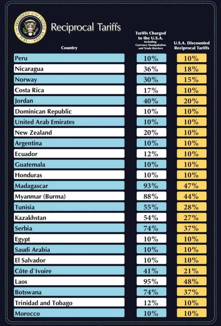 La segunda parte del listado publicado por Trump.