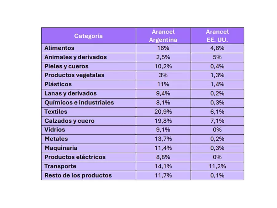 Fuente: AmCham