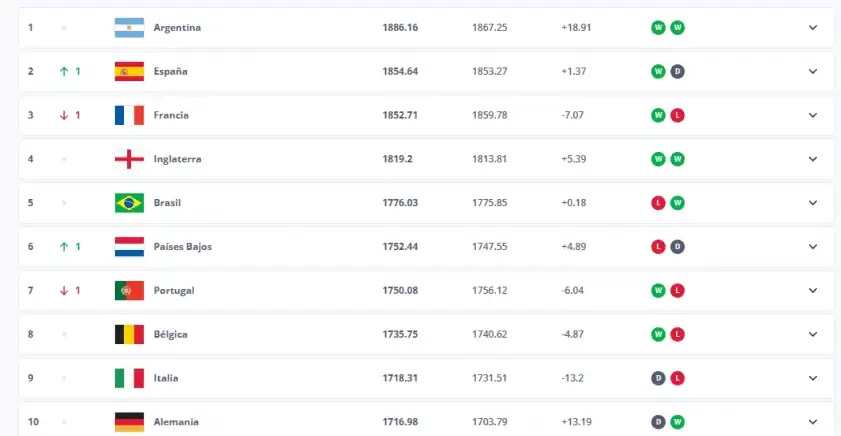 Ranking FIFA