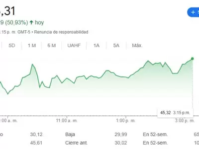 �ndice VIX