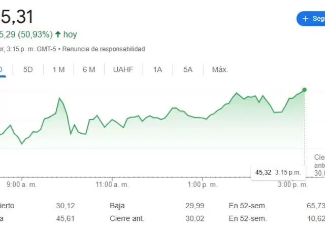 �ndice VIX