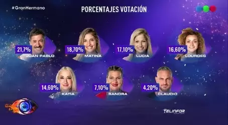 Porcentajes votaci�n.