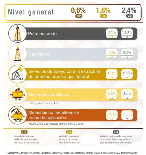 Miner�a
