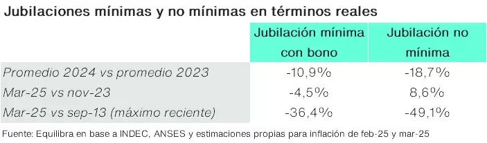 jubilaciones