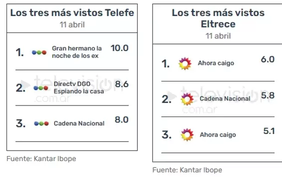 Rating de la Cadena Nacional