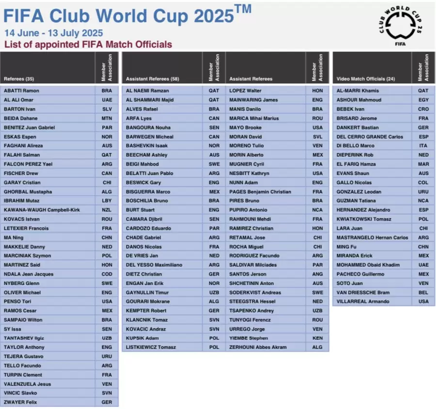 Todos los árbitros del Mundial de Clubes.