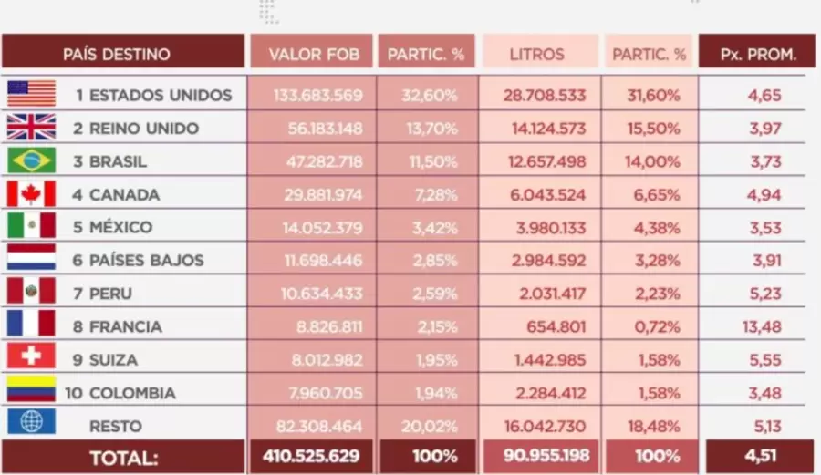 malbec