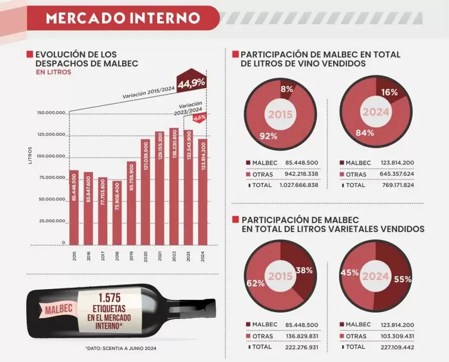malbec