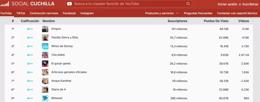 Estad�sticas de Social Blade.