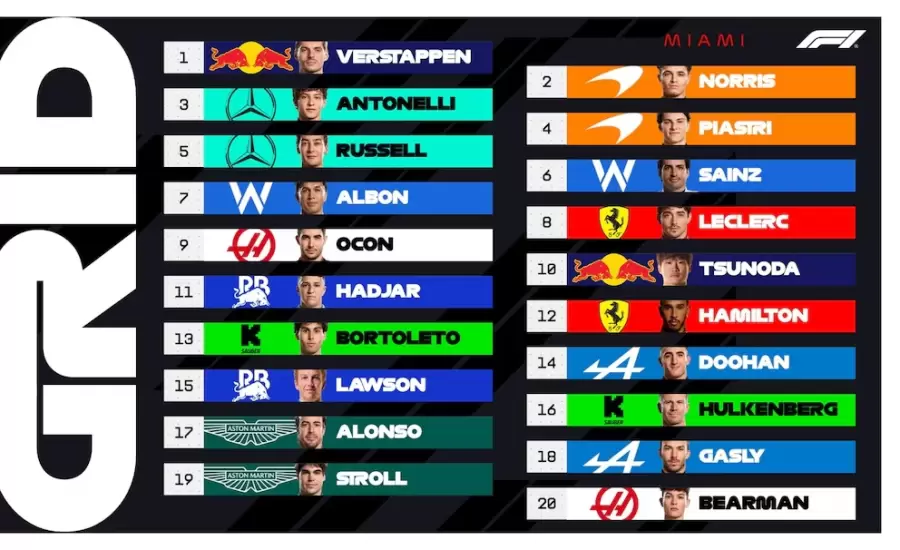 Clasificación del GP de Miami 2025