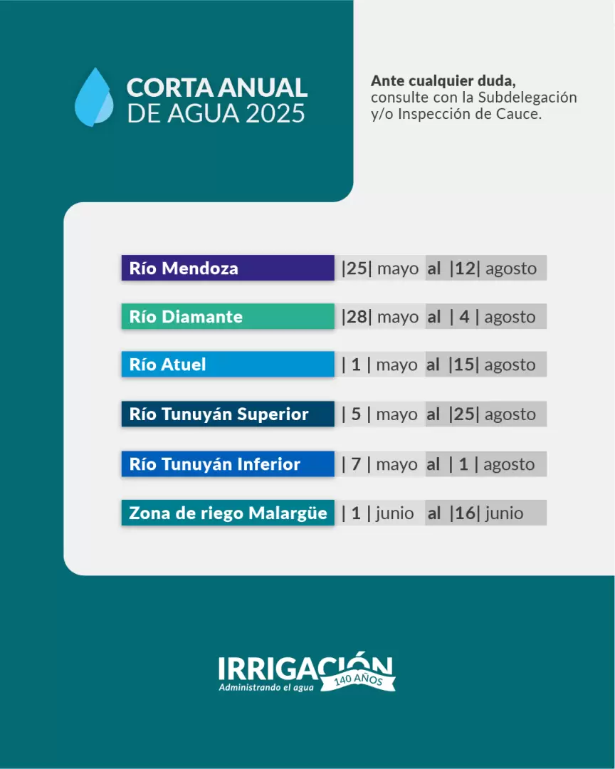 Corta de agua / Fuente: Irrigaci�n