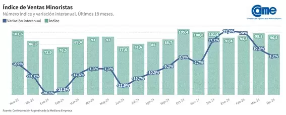 Indicadores