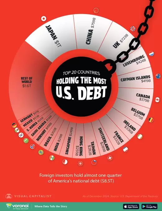 D�ficit USA