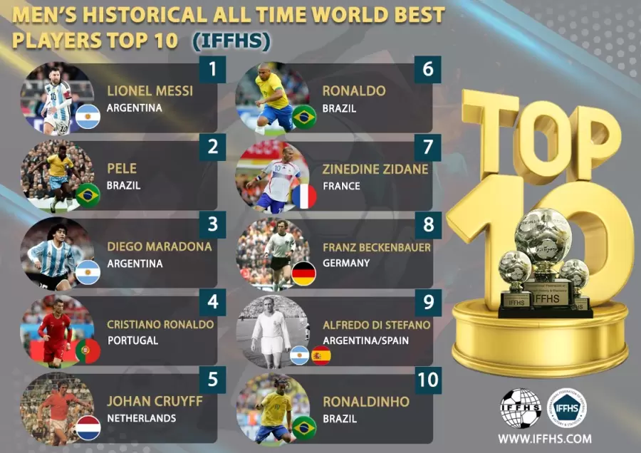 El ranking tiene a varios argentinos