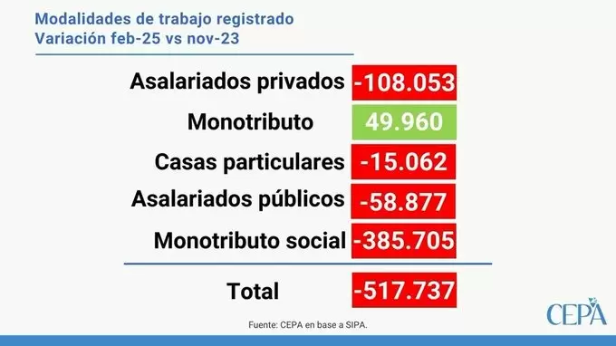Informe CEPA