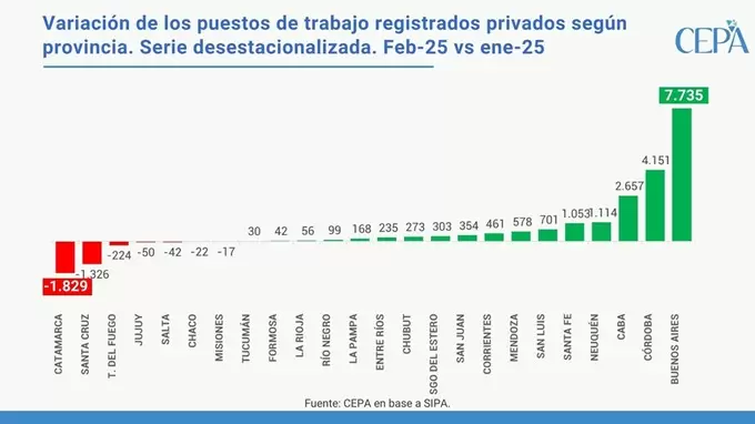 Informe CEPA