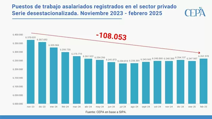 Empleo - CEPA
