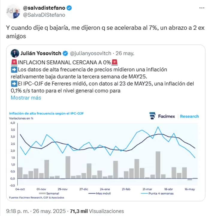 Inflación